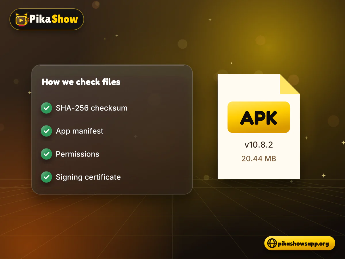 APK file card beside a checklist of checksum, manifest, permission and certificate checks
