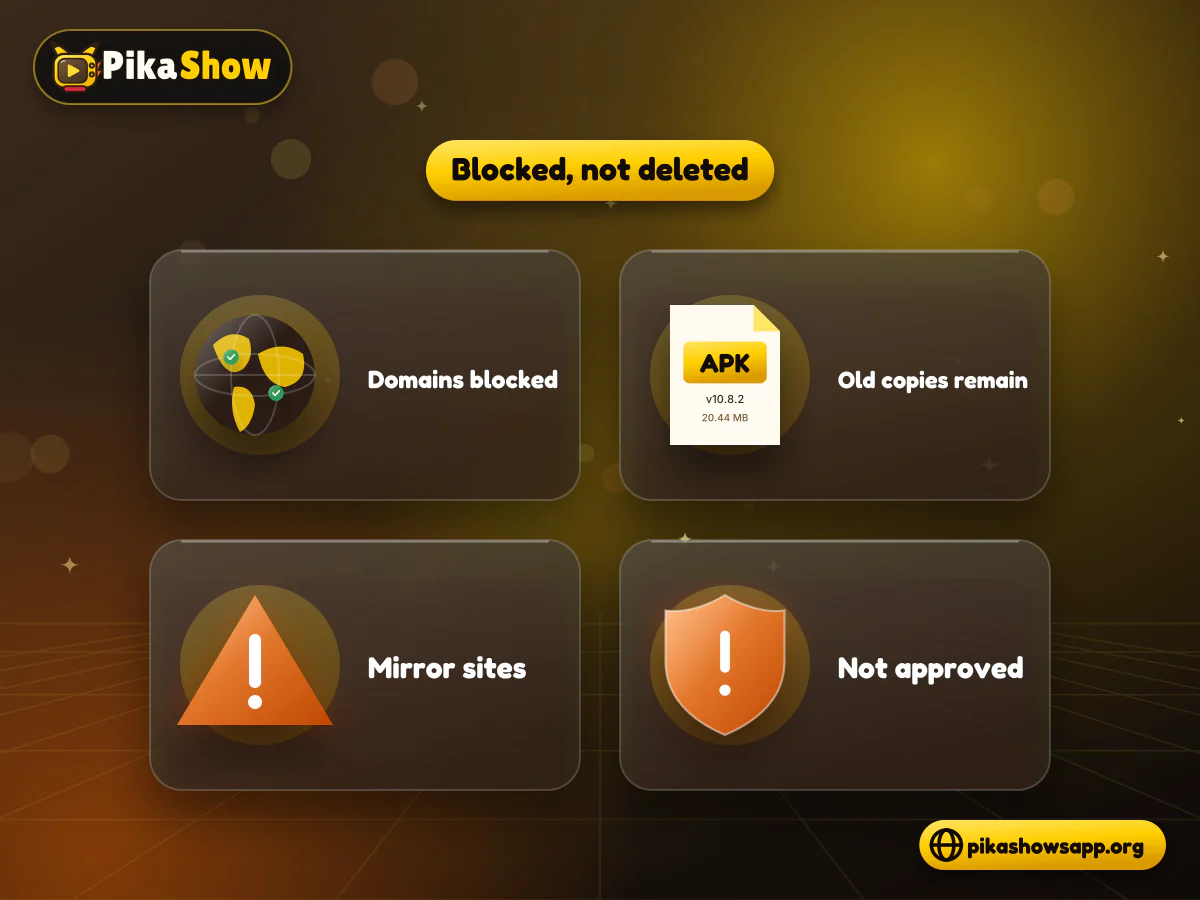 Blocked is not deleted Four tiles showing blocked domains, remaining old APK copies, mirror sites and unapproved downloads