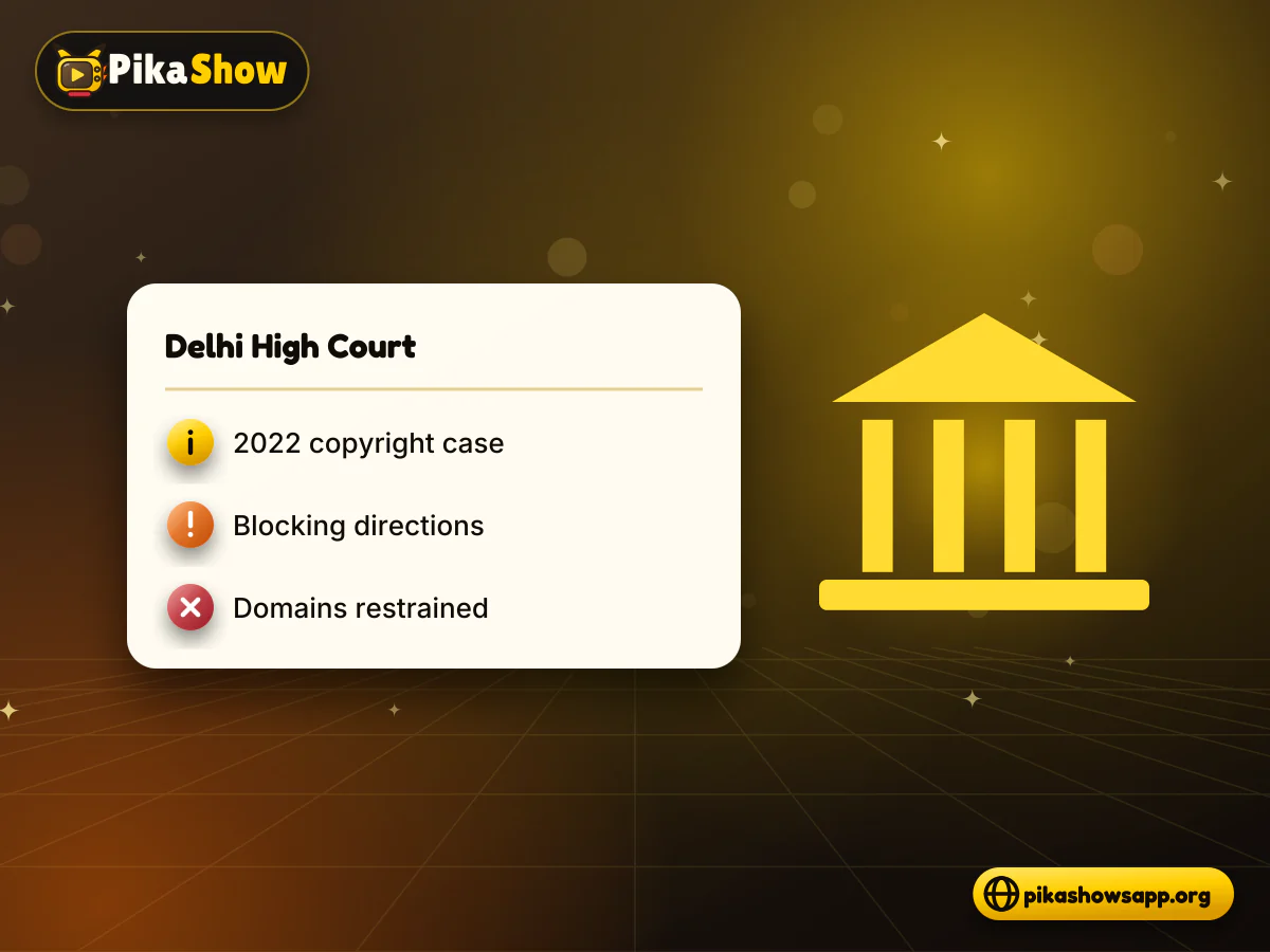 Court blocking directions Court document card listing the 2022 copyright case, blocking directions and restrained PikaShow domains