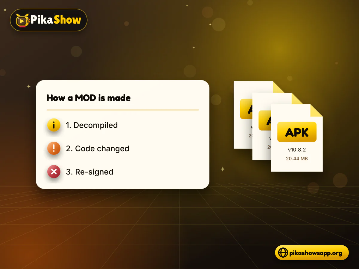 How a MOD APK is made PikaShow MOD APK being unpacked, edited and re-signed with a different certificate
