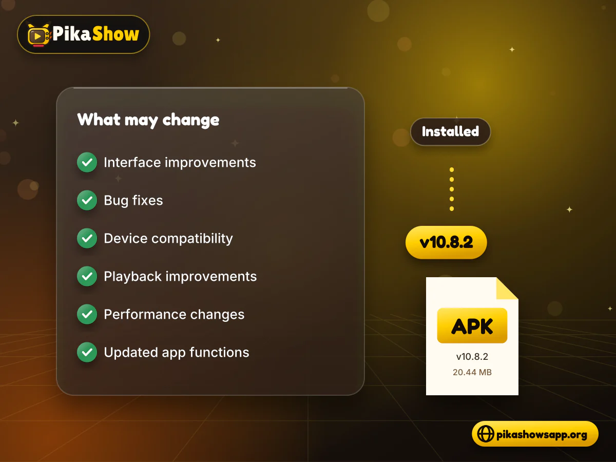 Pikashow latest version changes Update checklist listing interface, bug fix and playback changes next to the latest Pikashow APK version chip