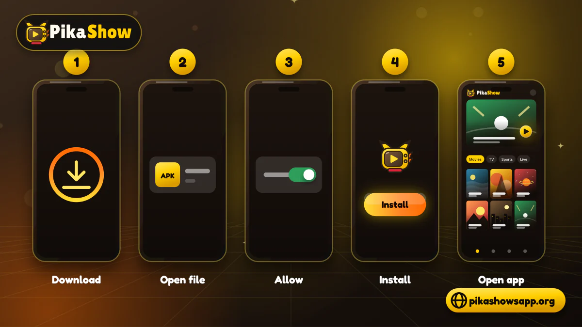 Five steps to install Pikashow APK Five phones showing the Pikashow APK install flow: download, open file, allow, install and open the app