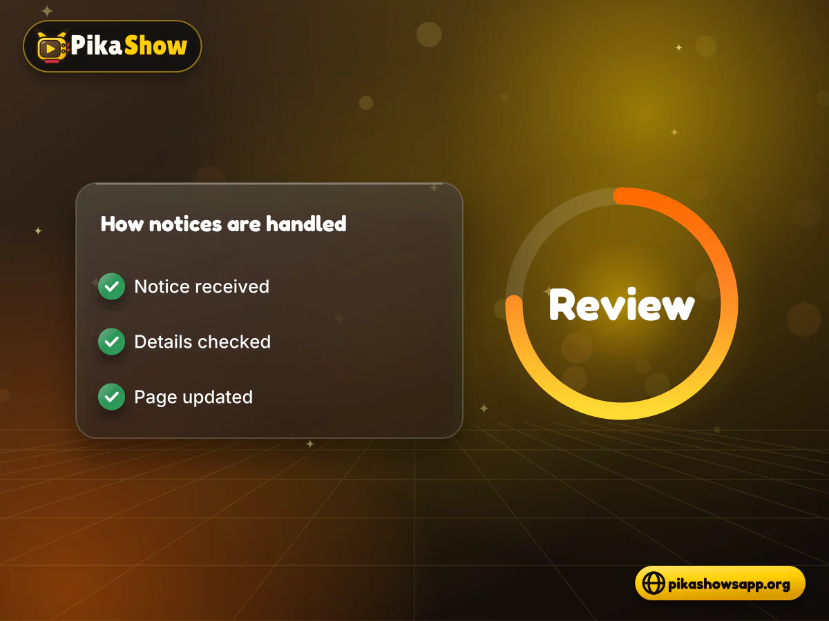 How notices are reviewed Checklist of notice received, details checked and page updated beside a review progress ring