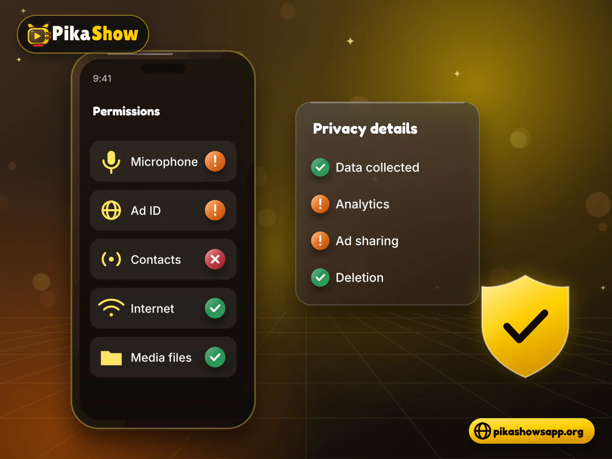 App permission checks Phone permission list with microphone, contacts and advertising ID entries beside a privacy checklist and shield