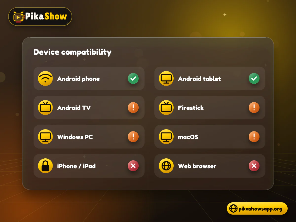 PikaShow device compatibility Row of devices including phone, tablet, TV, streaming stick, PC, iPhone and browser with compatibility badges