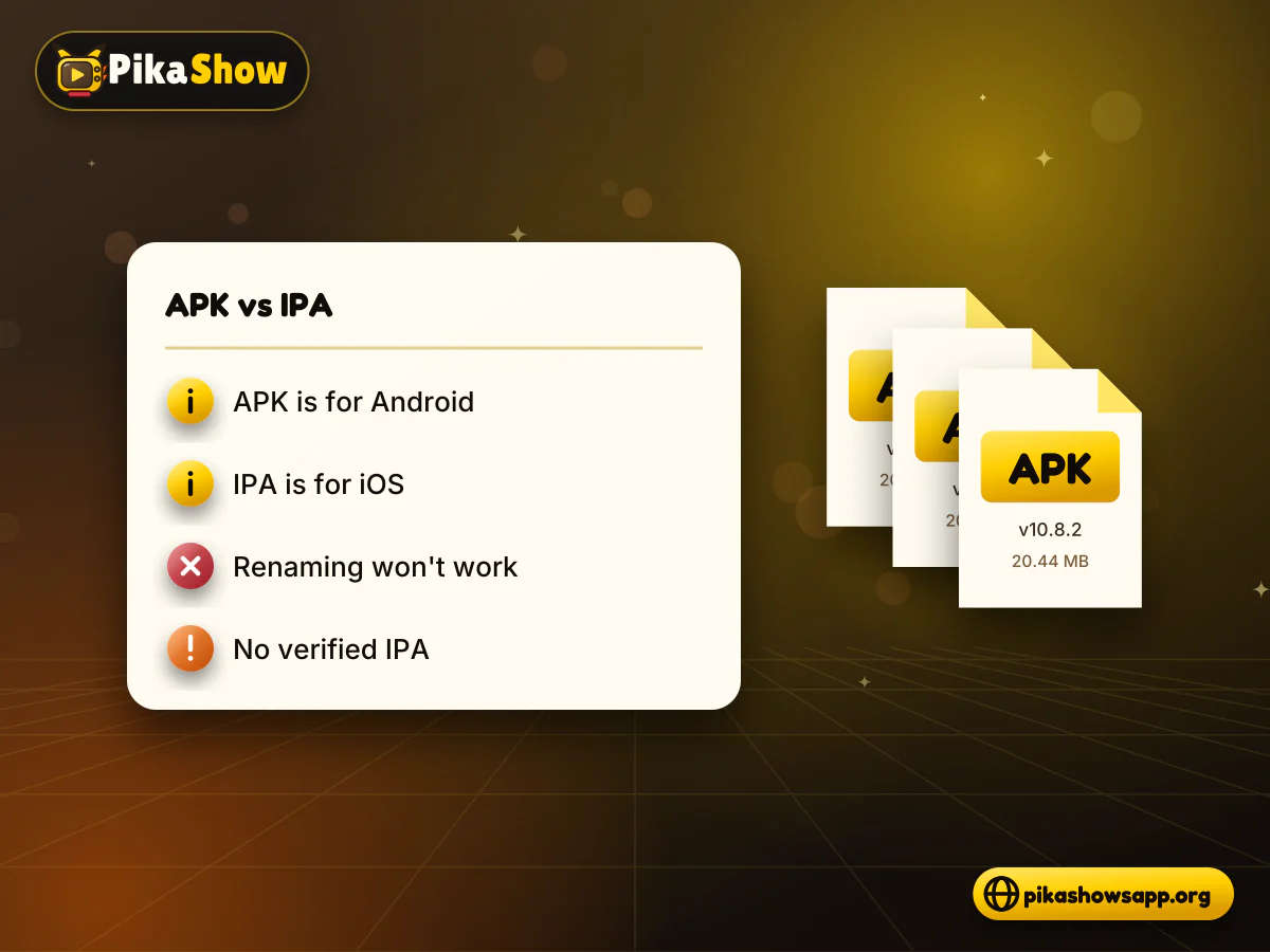 Side-by-side document cards comparing an Android APK file with an iOS IPA file for PikaShow on iPhone