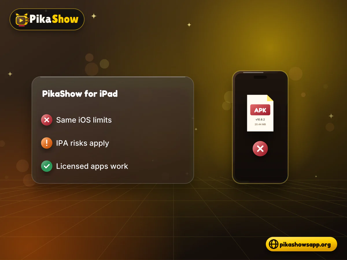 iPad with a compatibility checklist showing PikaShow for iPad is unsupported and licensed apps are an option