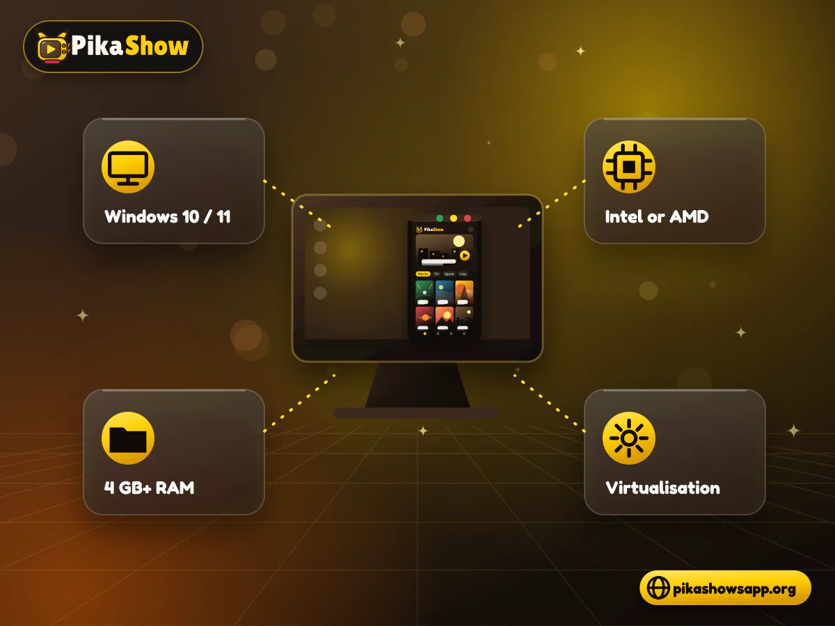 PC hardware requirements Processor chip, memory module, storage drive and graphics card arranged around a Windows desktop screen