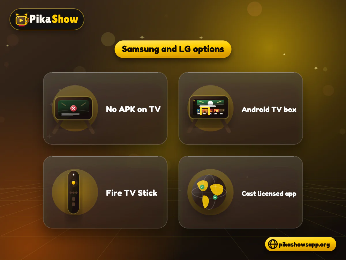 Options for Samsung and LG TVs Samsung and LG style TVs with a blocked APK icon beside an Android TV box, streaming stick and casting options